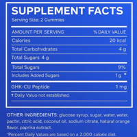 GHK-CU Gummies™